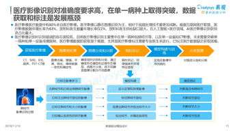 2018年中國人工智能應(yīng)用市場 數(shù)字化升級浪潮下的“雙創(chuàng)”服務(wù)平臺分析